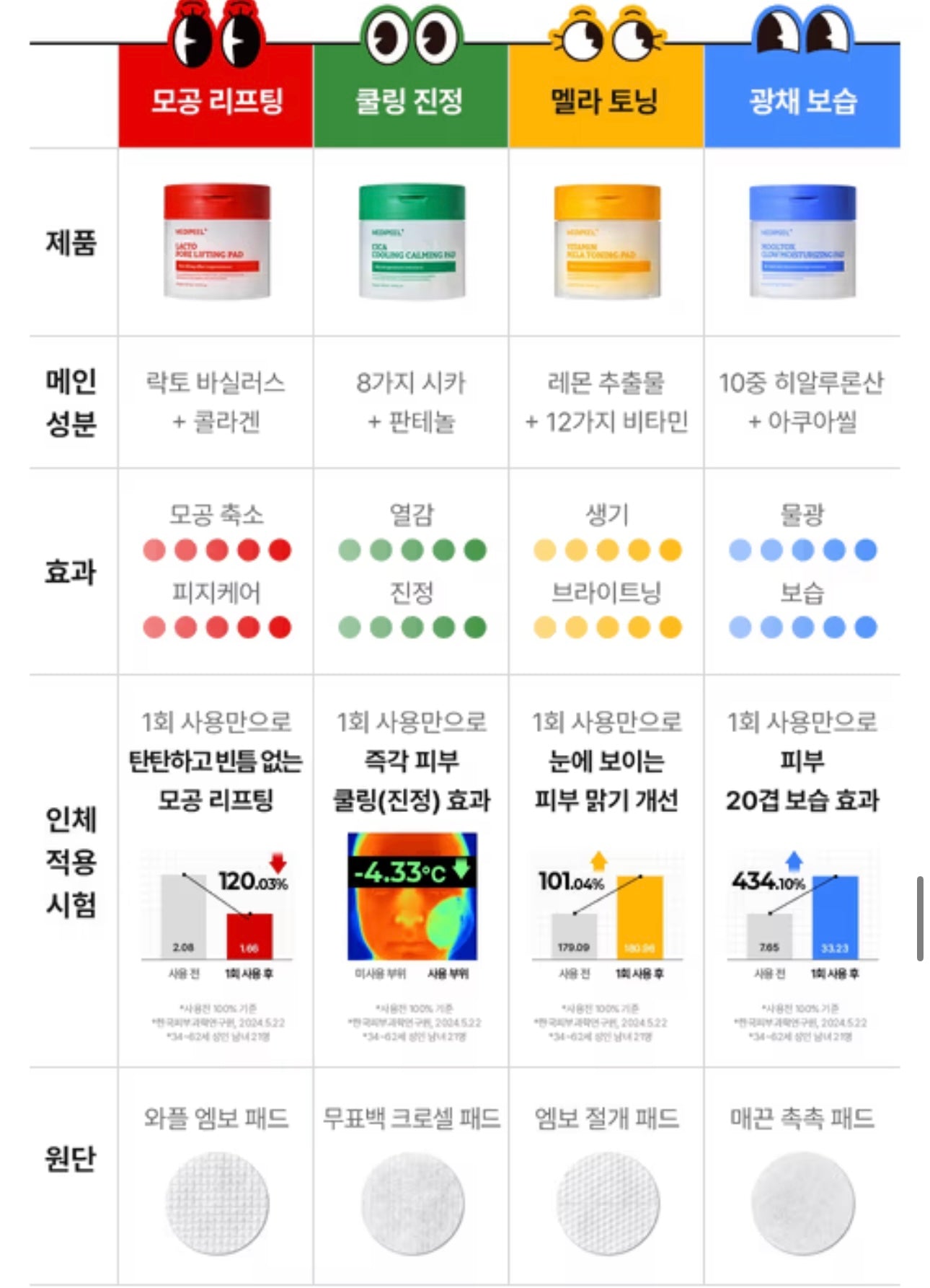 Medipeel 潔淨去角質護膚棉片|Medipeel Multi Pad ✨