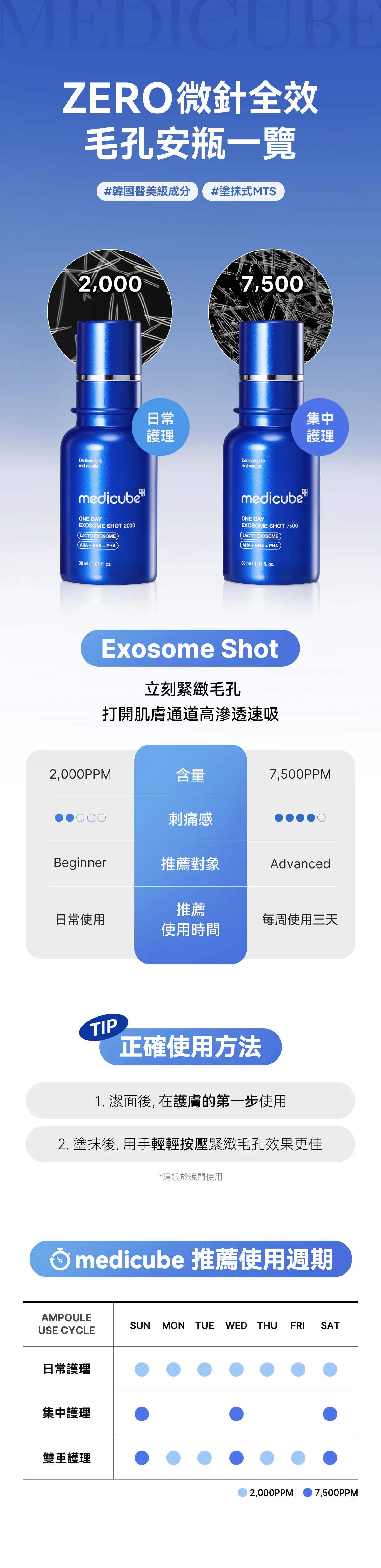 Medicube ZERO微針全效毛孔精華2,000ppm/7,500ppm