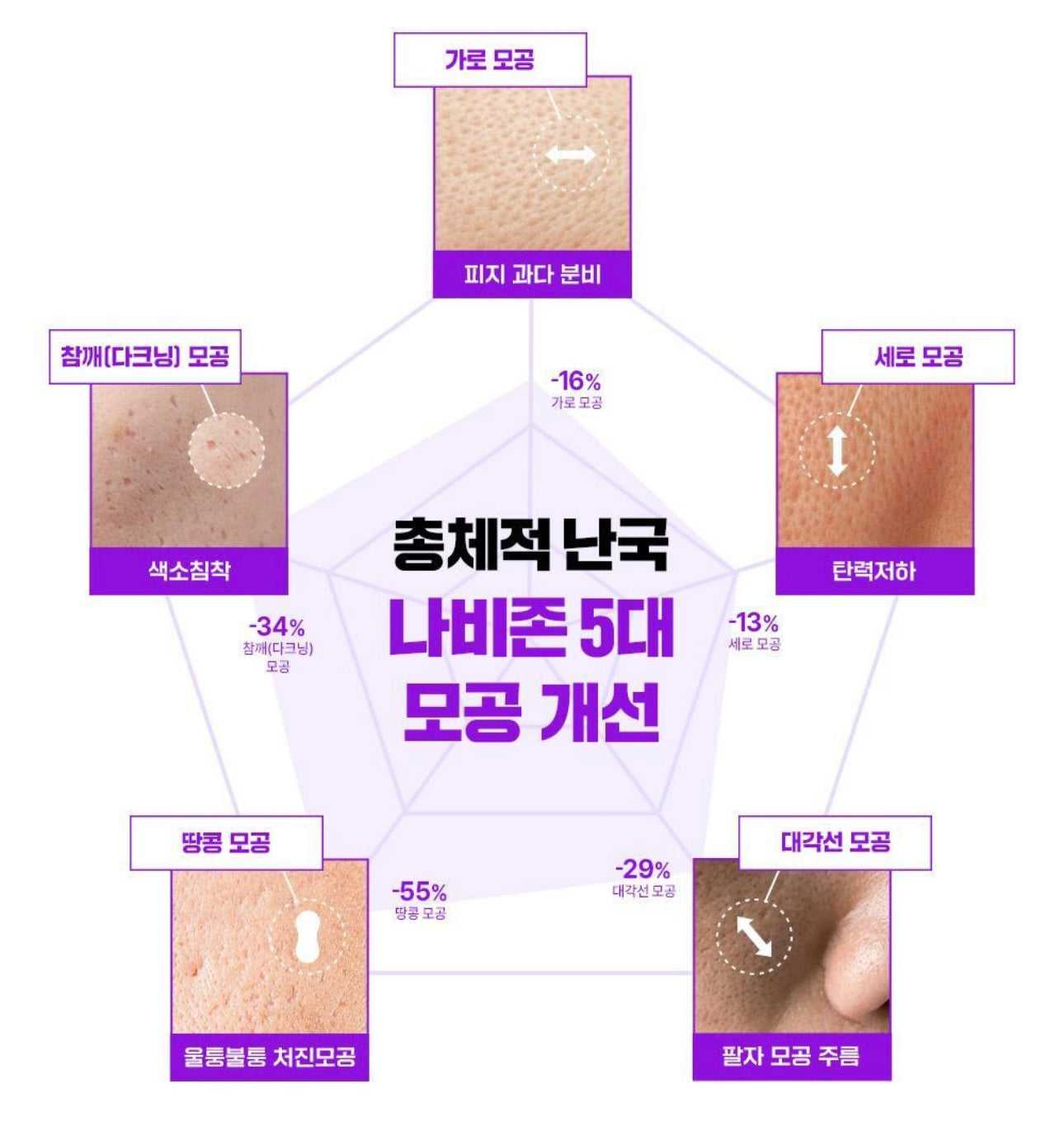 Fation深層緊緻收毛孔面霜 | Fation Nosca9 Pore Enhancing Cream 💜