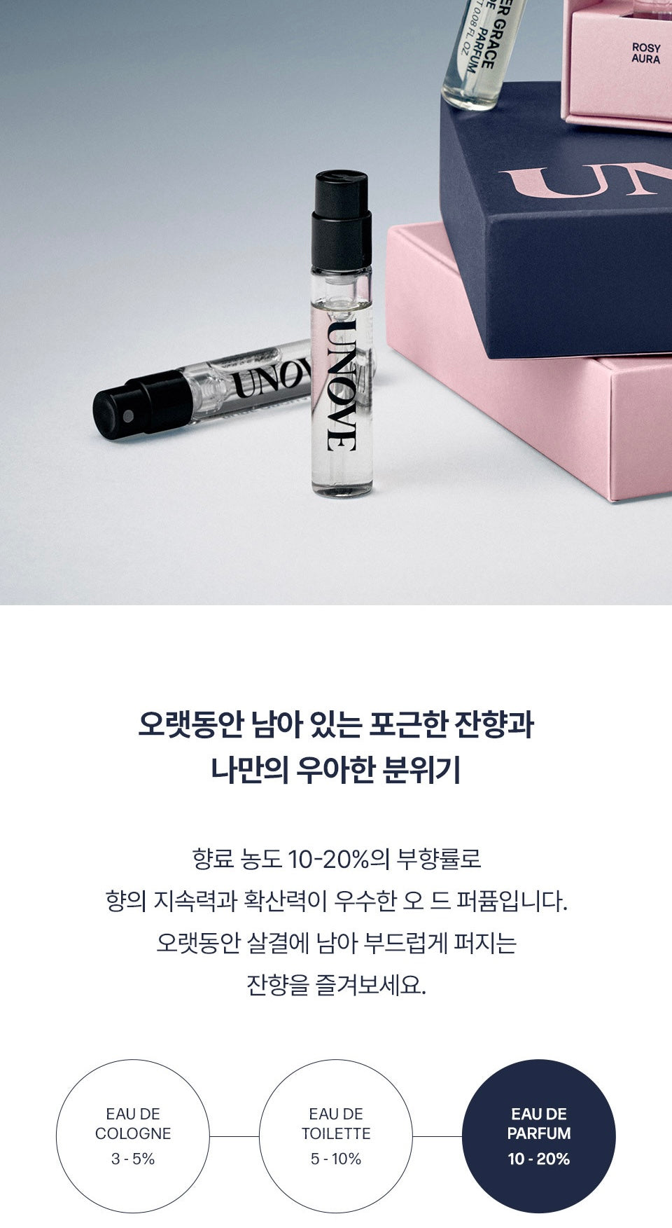 Unove 優雅知性香水套裝🩰💙