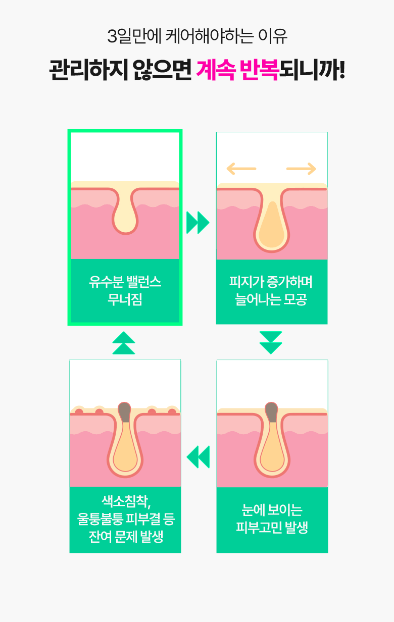 送鎮靜gel✨Bring Green 高效積雪草抗痘毛孔護理控油保濕精華💚