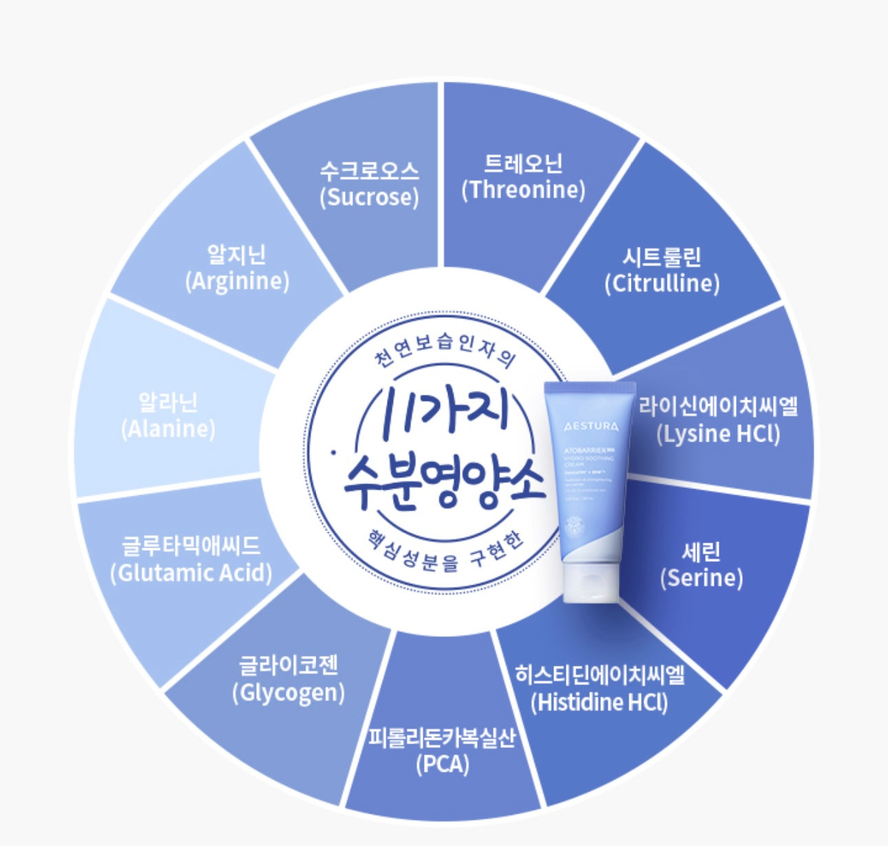 送精華水+精華液✨推薦乾敏肌/屏障受損⭐️| Aestura 屏障修復舒緩保濕面霜 | Atobarrier 365 Cream💙