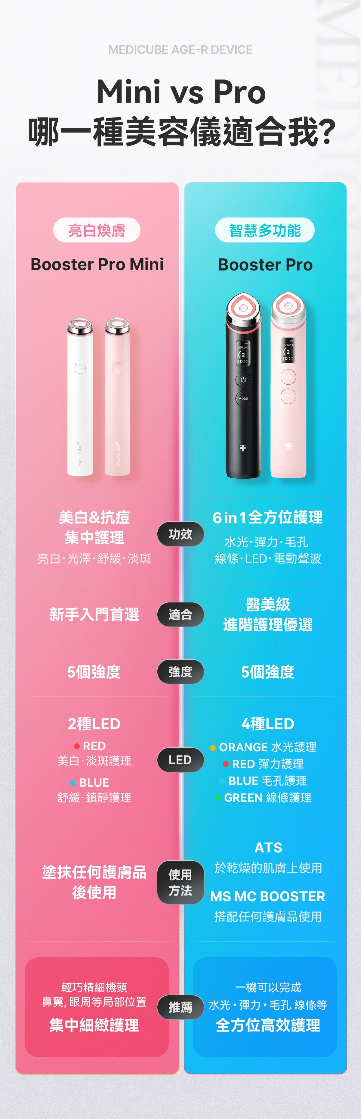 送PDRN精華+專用袋 Medicube亮白煥膚美容儀AGE-R Booster Pro Mini✨