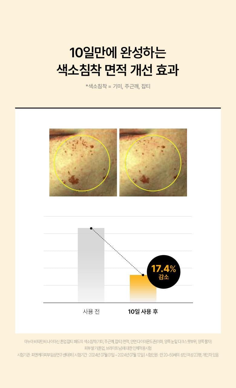 Anua 維他命C+菸鹼胺亮膚淡斑煥顏棉片🧡|淡斑提亮|抗氧慢齡|一片雙效