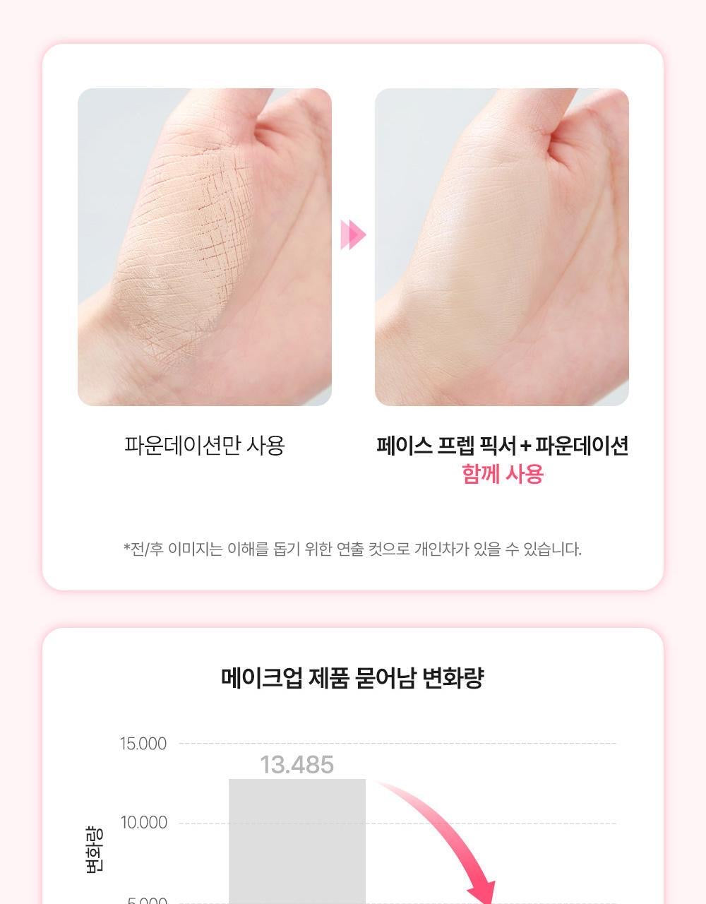 送妝前乳✨So Natural FIXX 全天候妝前定妝噴霧套裝 🌸