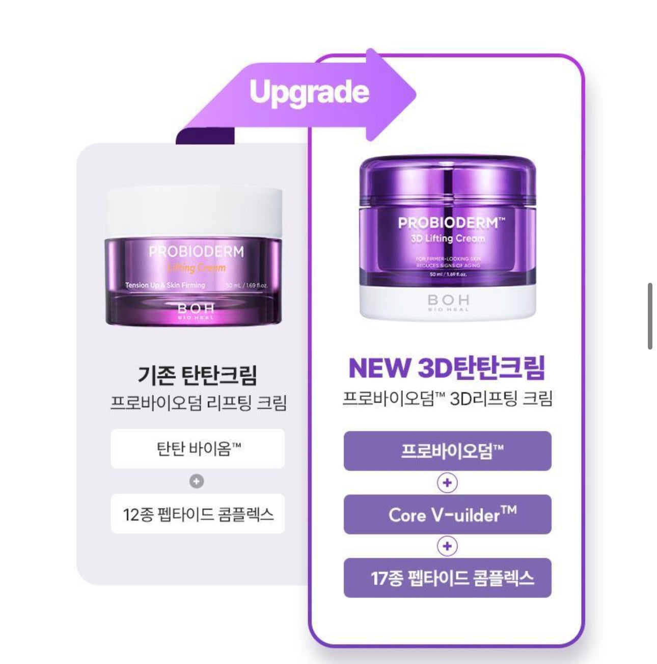 1+1裝🔥BOH 3D立體提拉彈力抗皺抗老益生菌多勝肽面霜 Bio Heal BOH Probioderm 3D Lifting Cream💜