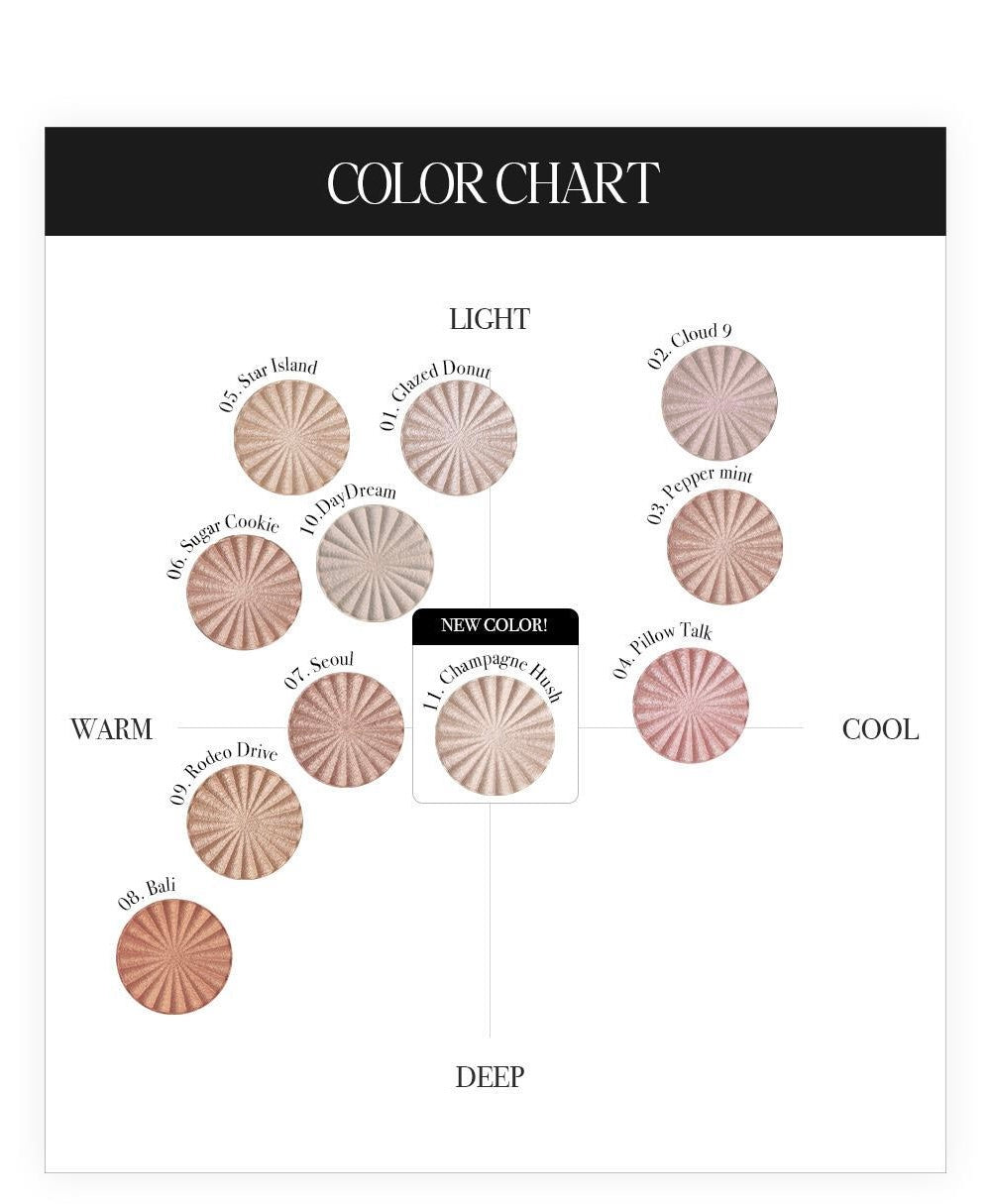 明星產品✨OFRA Cosmetic Mini Highlighter 液態轉烘焙高光