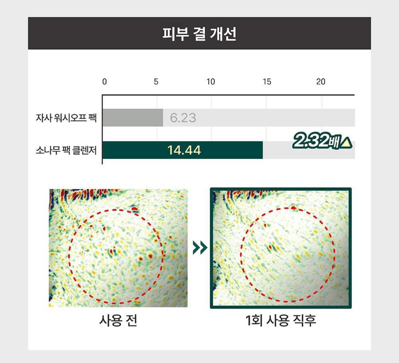 送心型果凍海綿✨ROUND LAB 紅山茶& 松樹積雪草清潔面膜組✨