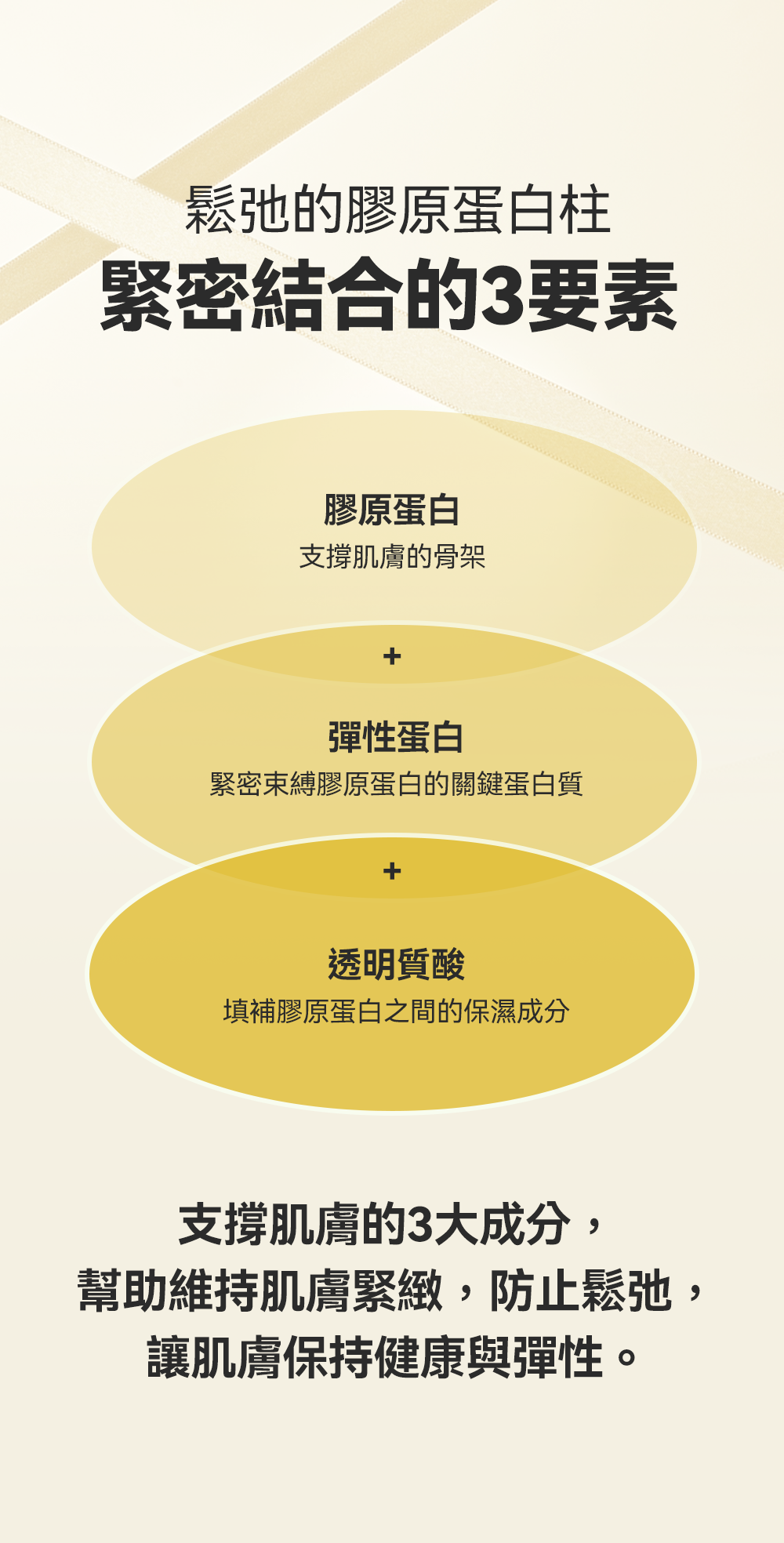 送Sanrio隨機小包 ✨Sungboon Editor Silk Peptide Intensive Lifting Ampoule 專業級絲蛋白多胜肽x EGF 雙重修護高濃縮密集拉提安瓶精華🥚