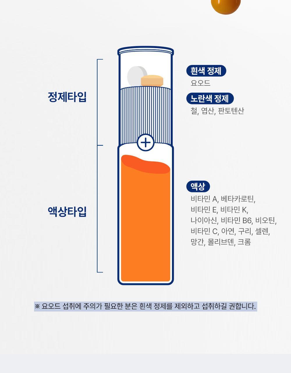 Orthomol Immun維他命&免疫力全方位綜合營養增強劑💙