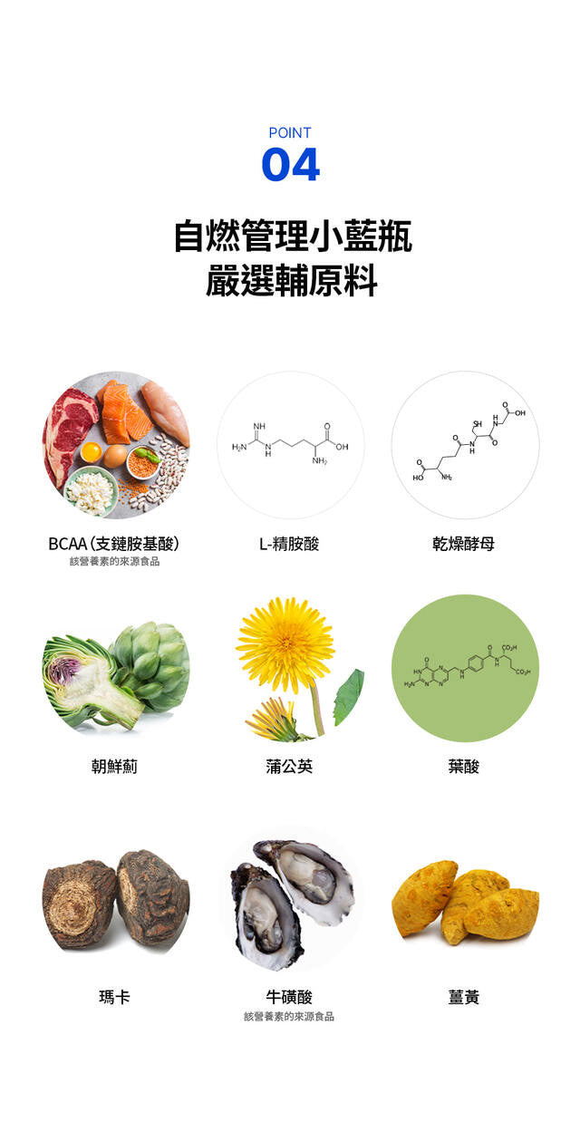 Foodology Manology Cut PRO 自燃減脂管理小藍瓶 PRO💙
