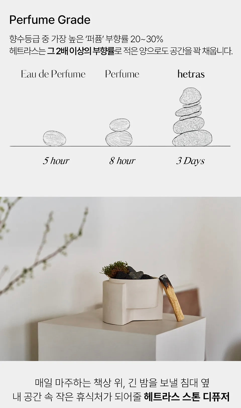 極具儀式感💫 推薦入手！HETRAS 空間療癒陶瓷石香薰套裝| 無火香薰 、自然香氣 、極簡生活✨| HETRAS Premium Ceramic Stone Diffuser Set