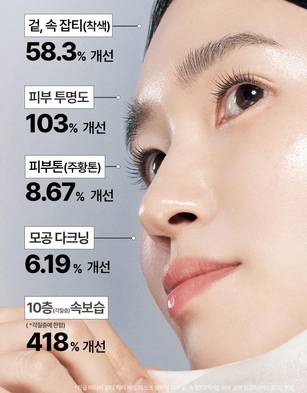 Glow Pick美白面膜冠軍🏆 | Goodal 綠橘子維他命C淡斑修護精華面膜 α版|升級亮白力、直擊黑斑根源！