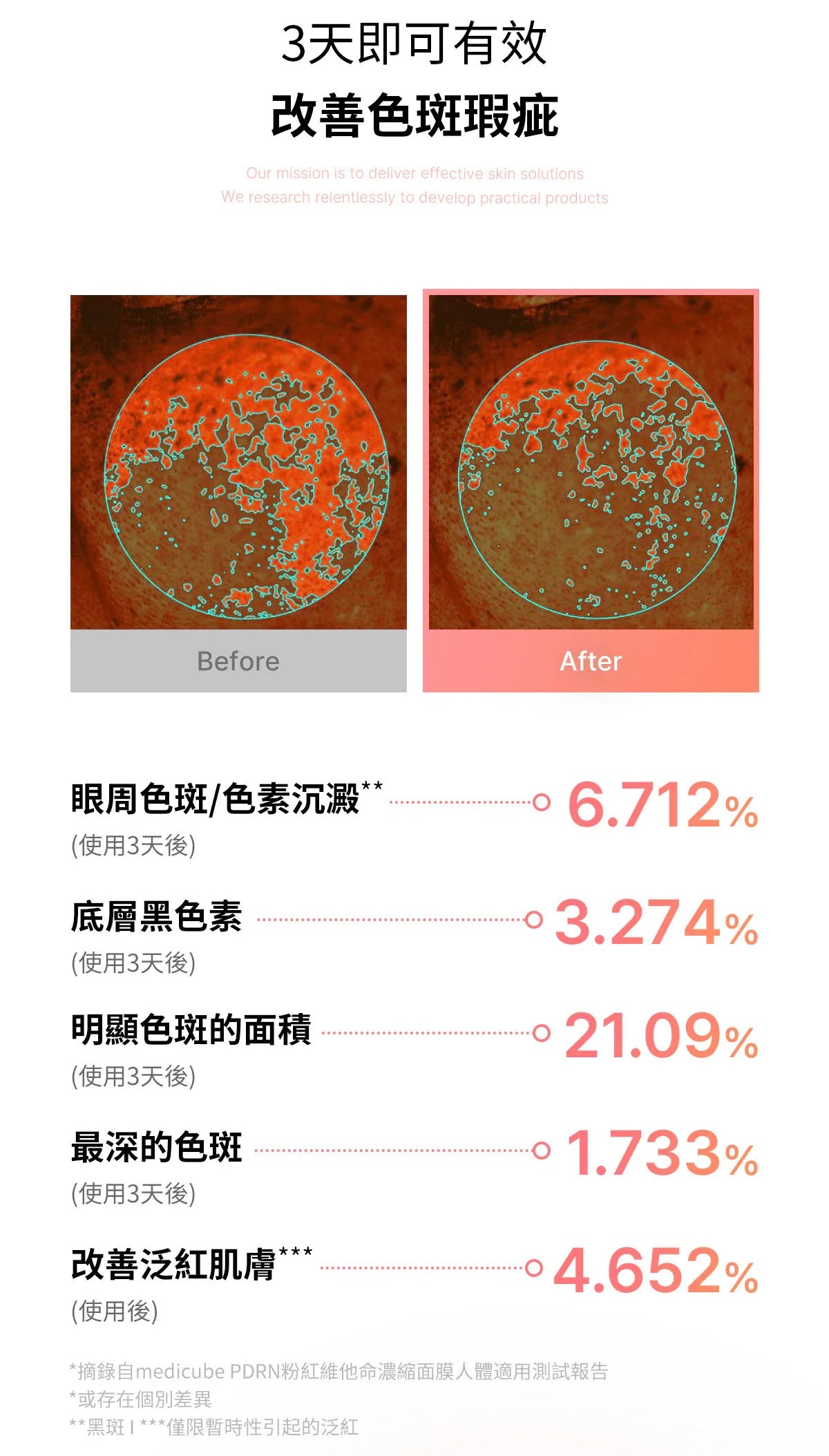 推薦！Medicube PDRN 粉維他緊緻修護面膜💖| MEDICUBE PDRN PINK VITA COATING MASK