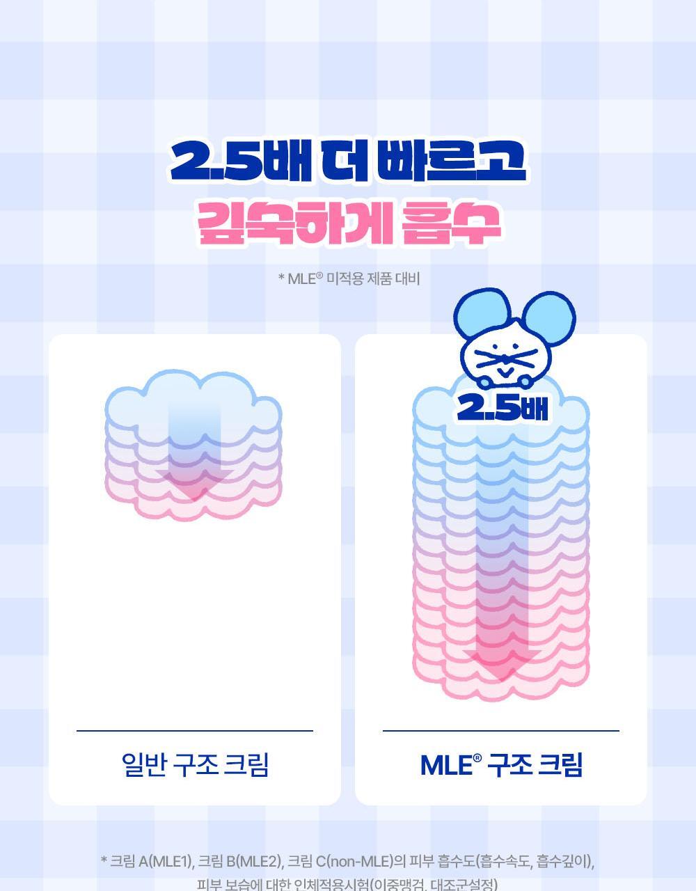 送旅行裝30ml +小包✨Real Barrier 極致深層肌膚屏障修護面霜🩵| 乾敏肌首選💫 Real Barrier Extreme Cream Original