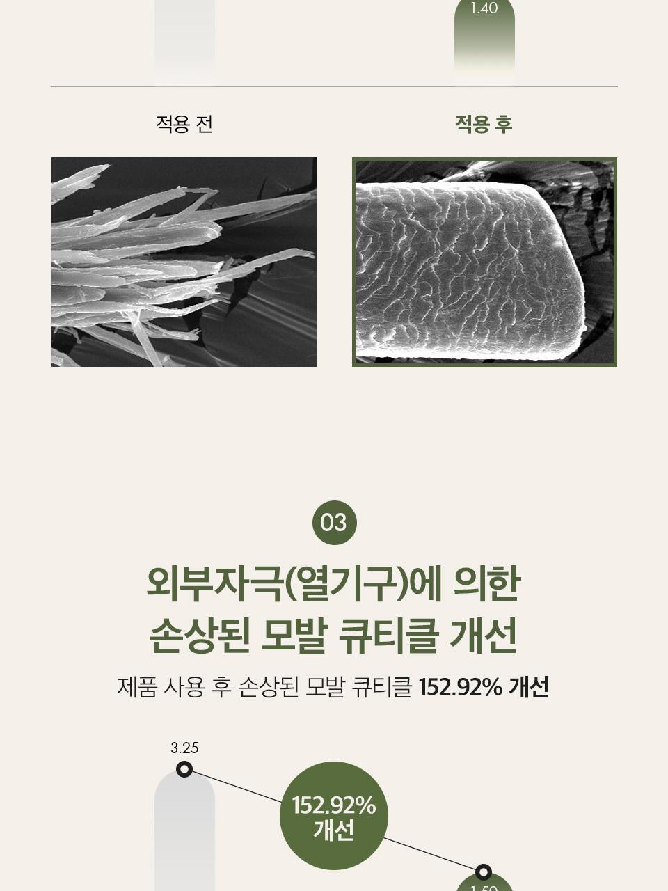 送10ml 旅行裝 ANILLO Patchouli Garden 高保濕修護髮精華🌿