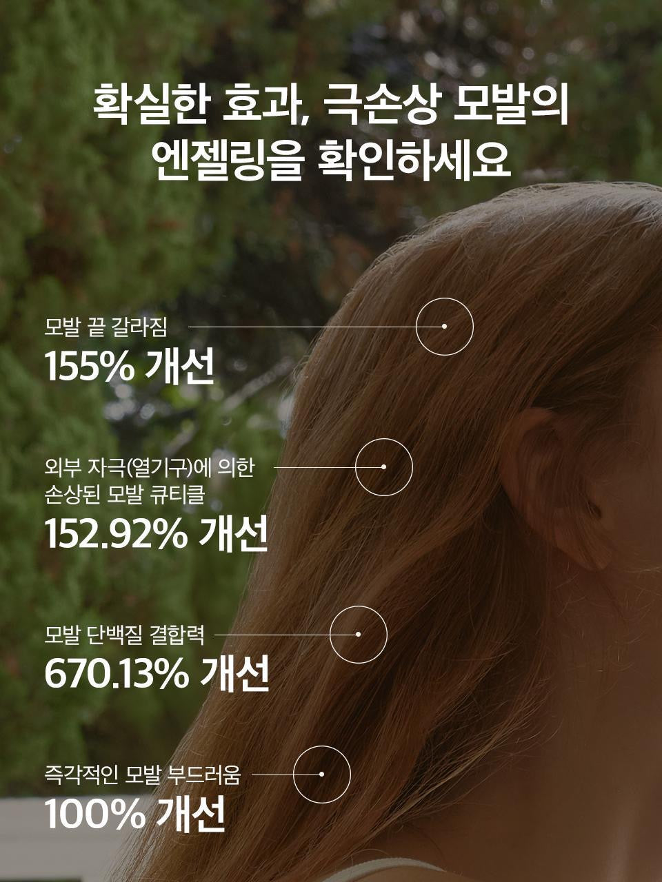 送10ml 旅行裝 ANILLO Patchouli Garden 高保濕修護髮精華🌿