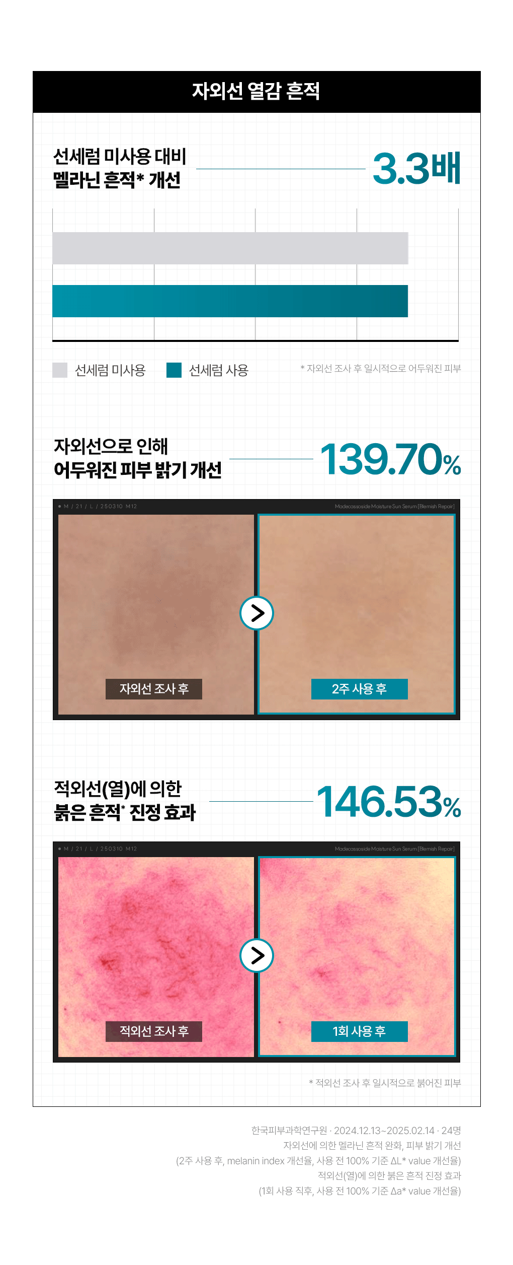 1+1套裝✨MEDIHEAL積雪草修護水感防曬精華 SPF50+ PA++++🩵