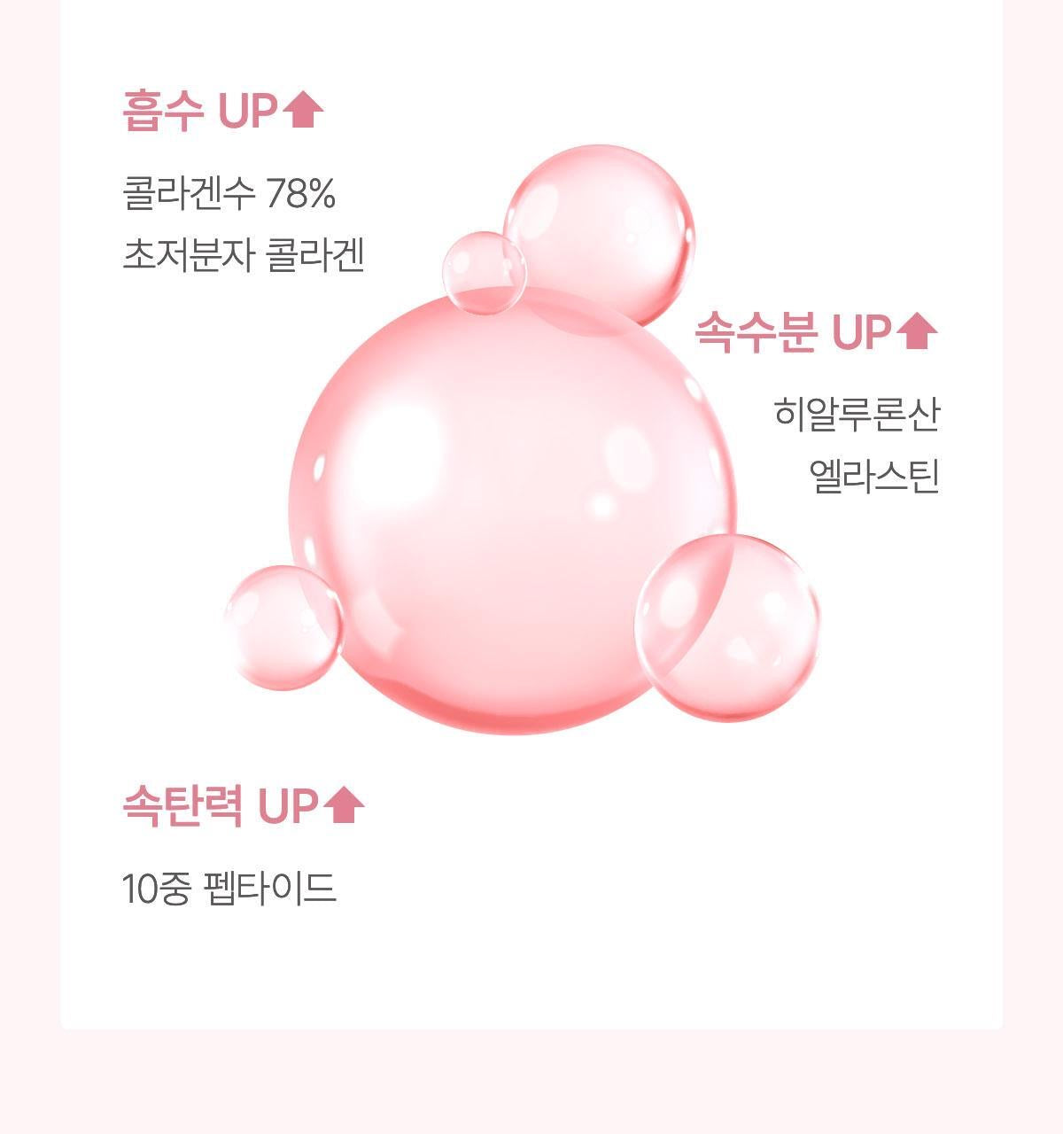 送Fuggler公仔 ✨Biodance 毛孔完美膠原胜肽精華💝| Biodance Pore Perfecting Collagen Peptide Serum