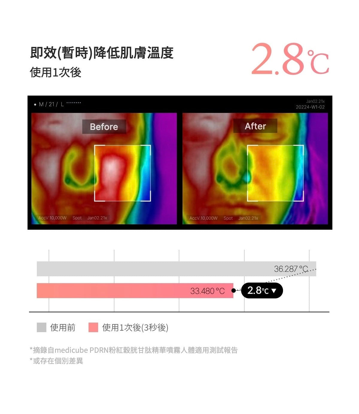 打造彈潤玻璃肌✨ | Medicube PDRN 粉紅穀胱甘肽精華噴霧💝| Medicube PDRN Pink Glutathione Serum Mist