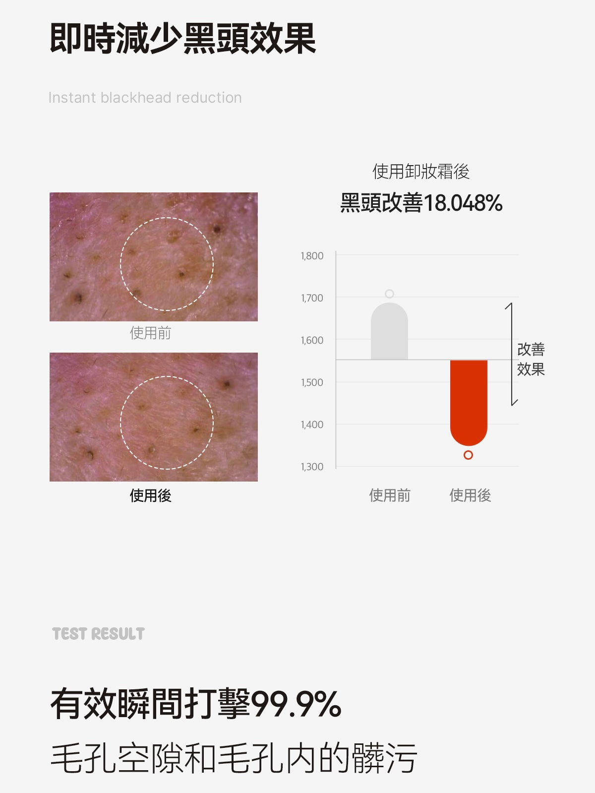 送去黑頭鼻刷✨Aprilskin胡蘿蔔IPMP深層潔淨6in1卸妝霜🥕