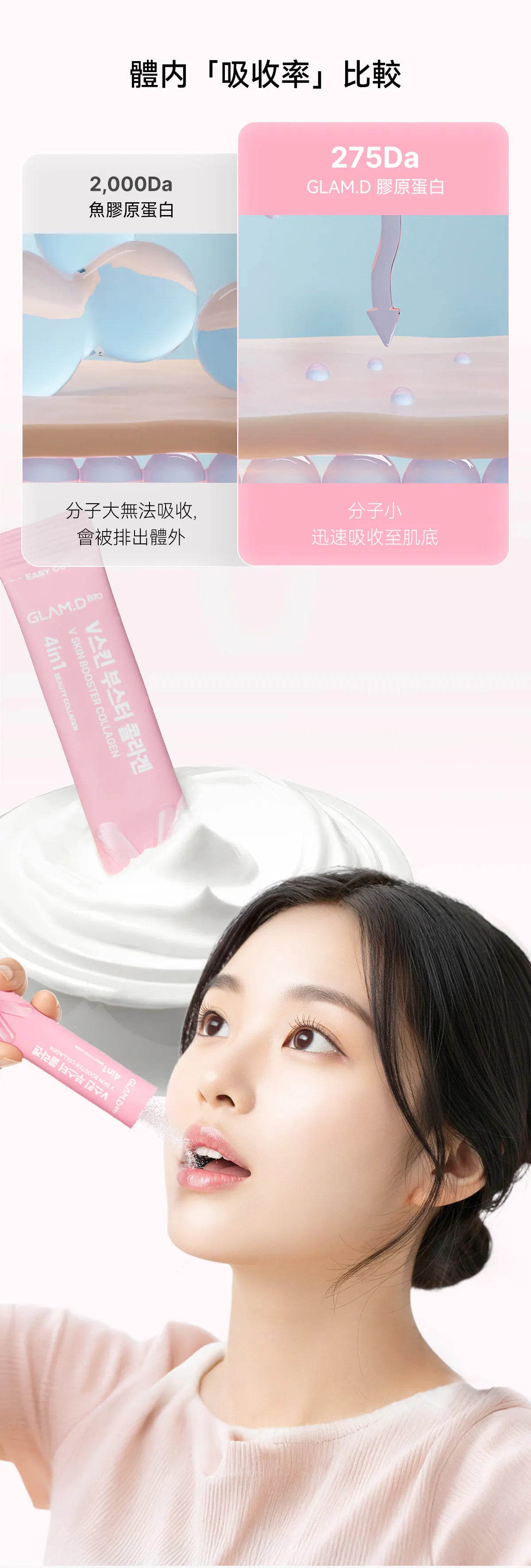 韓系透亮彈力肌 Glam D Bio V SKIN Booster Collagen｜韓國熱銷4合1 V面緊緻膠原蛋白粉🥚