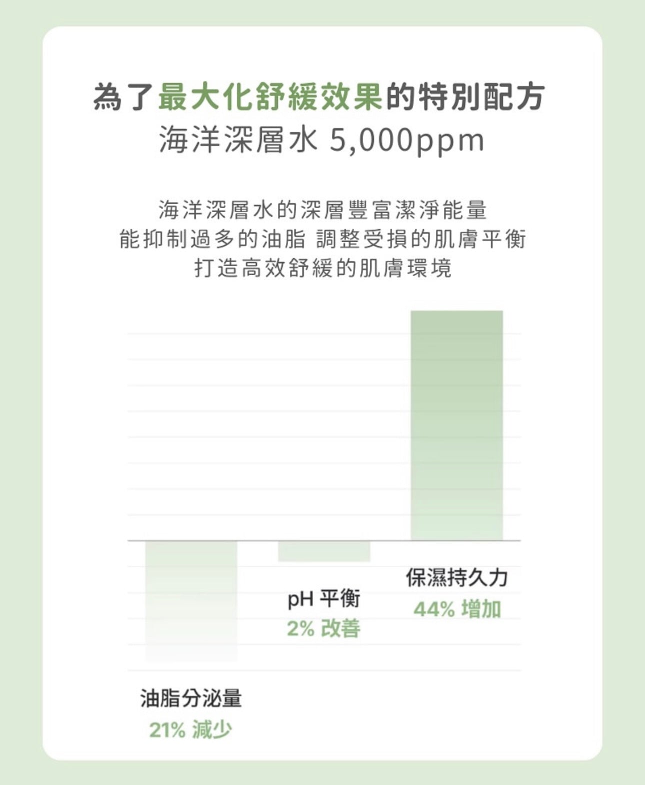 7+1限量套裝+送面膜✨舒緩控油🌿Biodance清爽海藻深層舒緩全效膠原面膜💚| Refreshing Sea Kelp Real Deep Mask