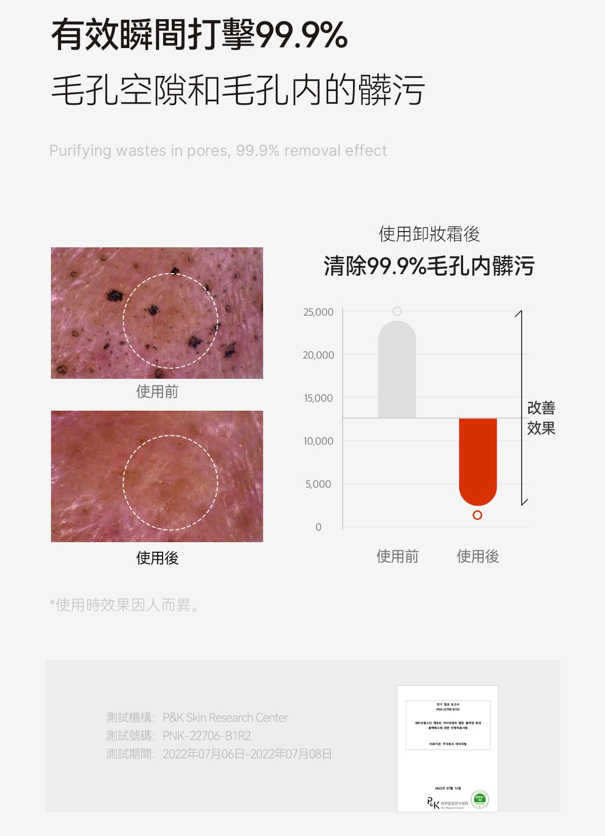 送去黑頭鼻刷✨Aprilskin胡蘿蔔IPMP深層潔淨6in1卸妝霜🥕