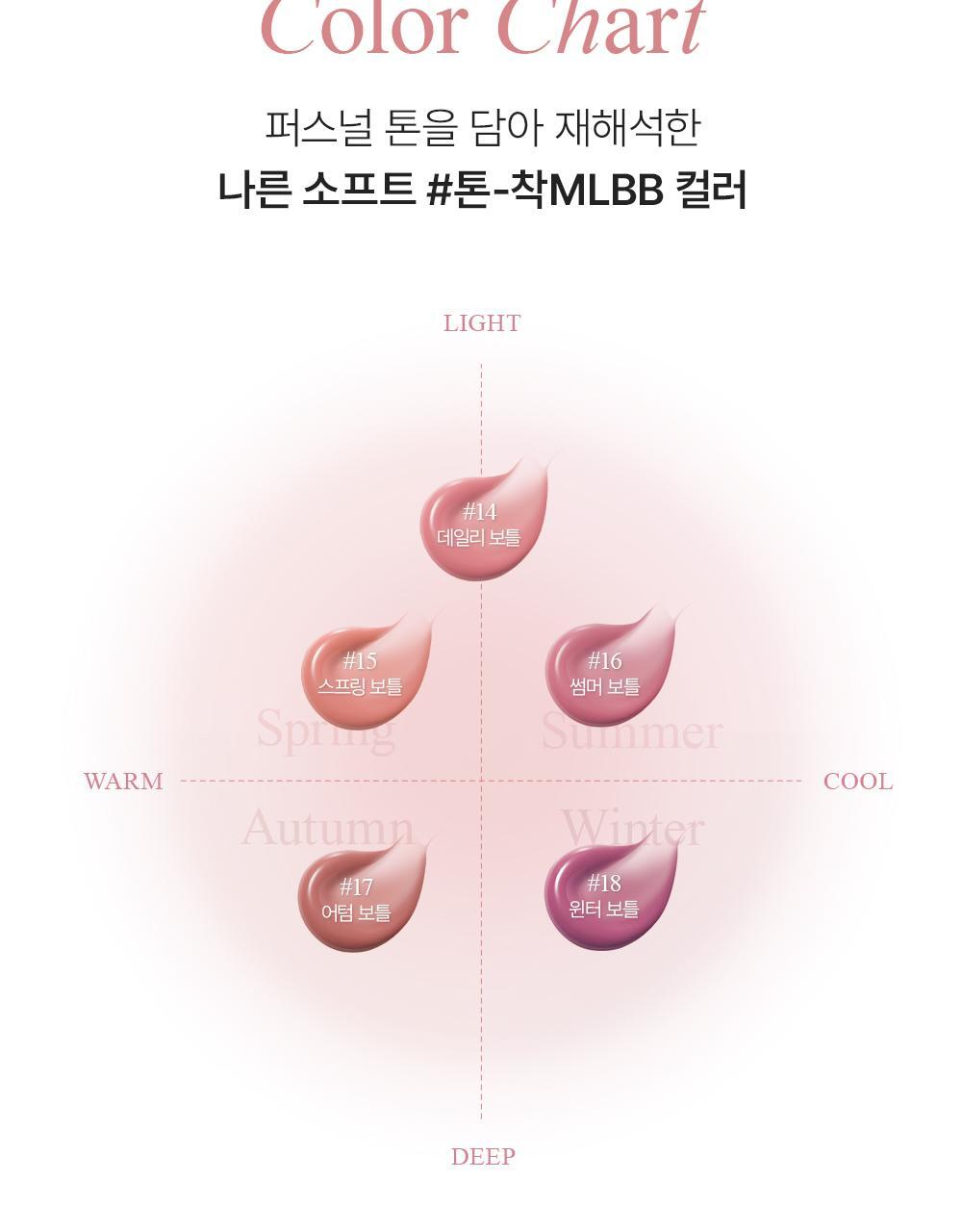 Bbia MLBB Edition 水潤唇釉My Lips But Better Glow Tint