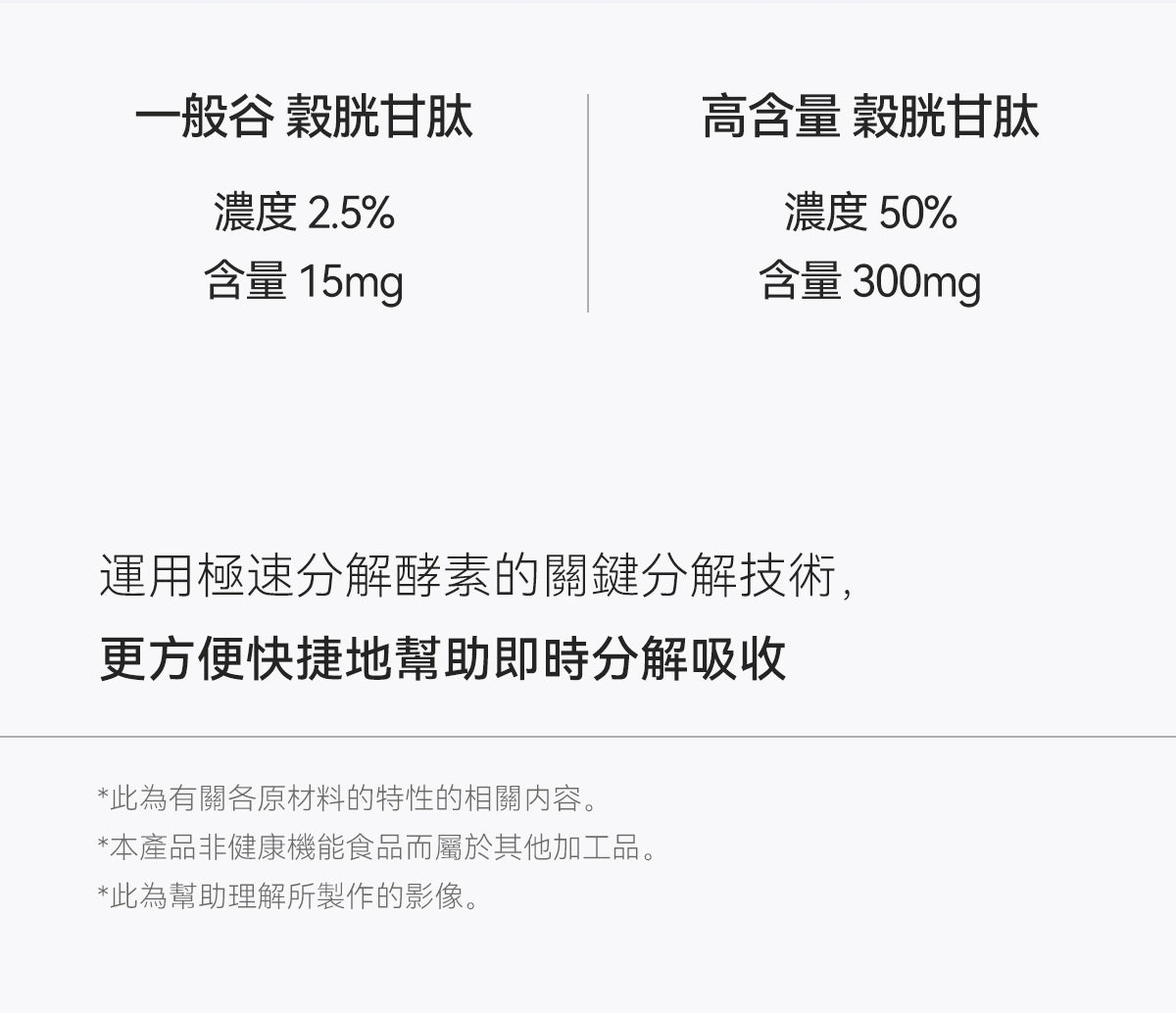 GLAM D極速分解穀胱甘肽亮白酵素飲極速分解酵素粉✨