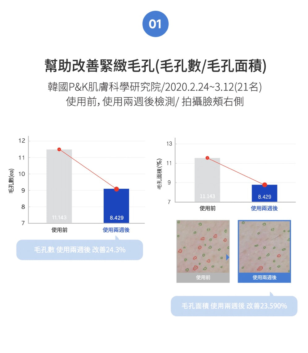 2個星期看到毛孔緊致效果✨| Medicube 緊緻收縮毛孔面霜 | Medicube Zero Pore Cream 2.0| 通過韓國皮膚科學研究院認證🏥