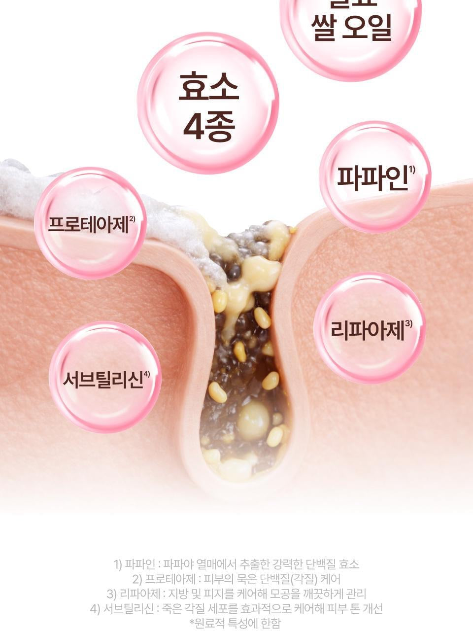 「毛孔吸塵器」numbuzin 3號柔嫩毛孔神級潔顏卸妝油💫Bifida Bakuchiol Zero Pore Cleansing Oil