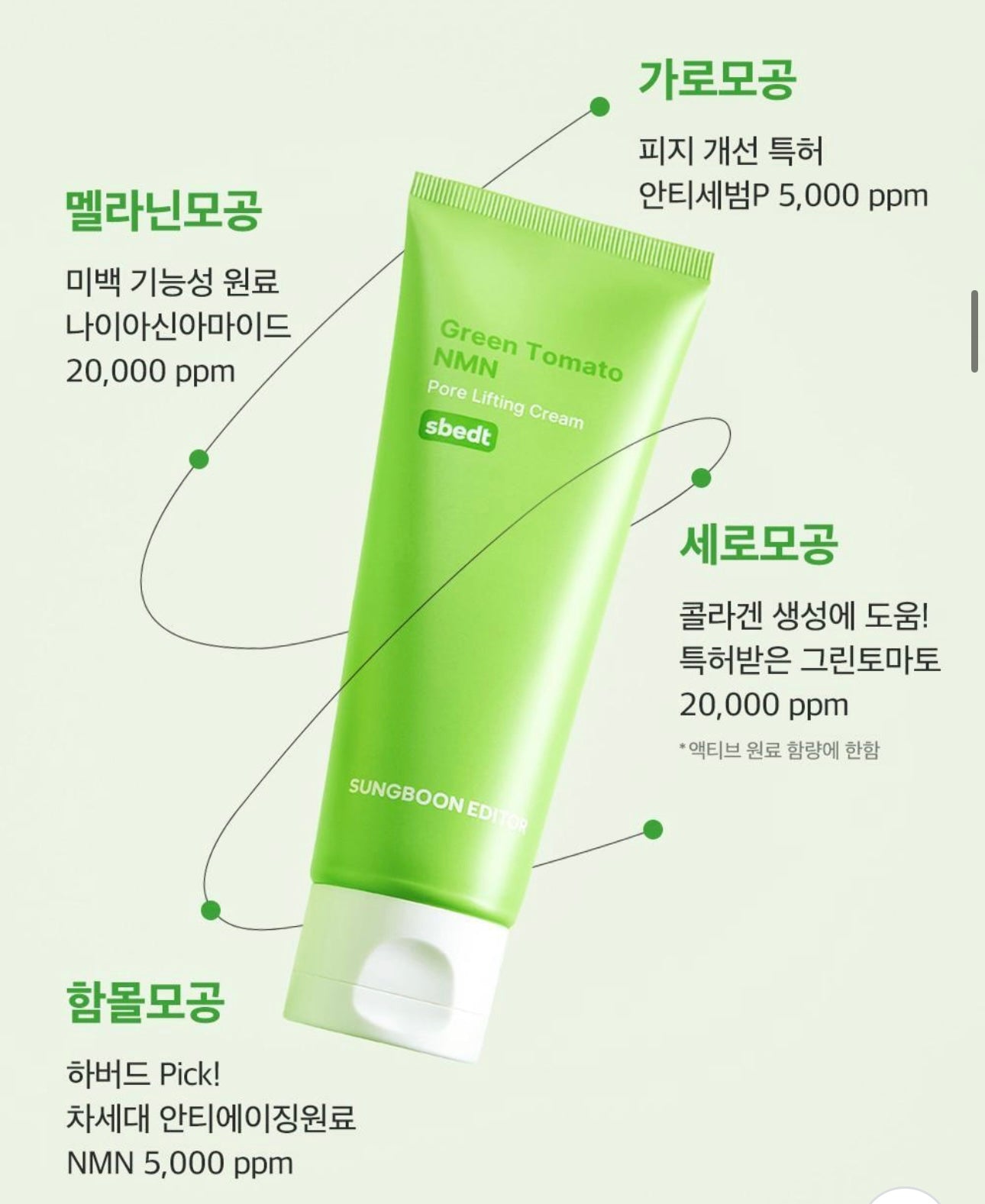 共100ml✨限量發售！綠番茄 × NMN 抗老活力修護霜 × 寵物小精靈聯名包裝🌿✨