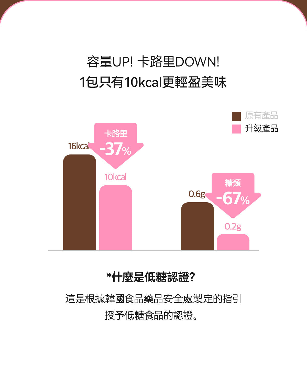 每1秒售出1盒✨輕鬆分解脂肪及碳水化合物| 🍫GLAM.D極速分解天然朱古力味減磅酵素| DIGESTIVE ENZYME POWDER