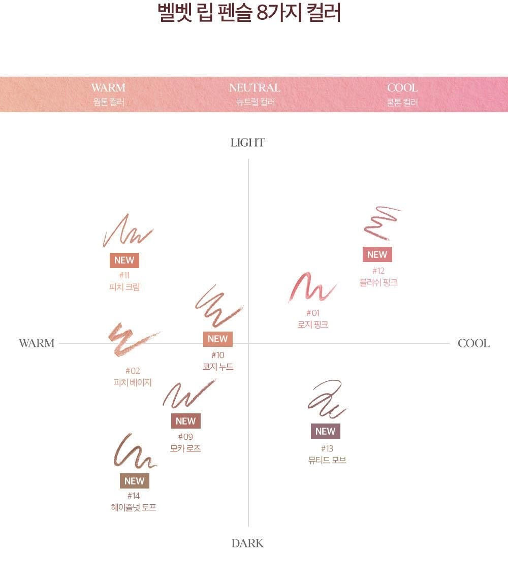 送專用筆刨✨唇形精緻度 UP✨CLIO Velvet Lip Pencil 絲絨柔滑結合唇線筆🎀