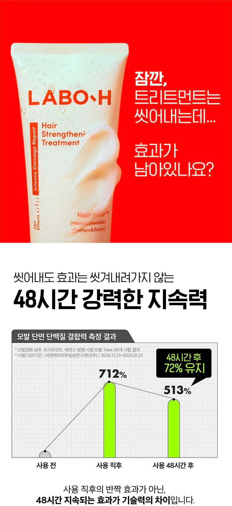 🔥 拯救細軟塌！Gen Z 必排隊的「頭皮防彈衣」LABO-H 髮絲強化微針護髮素 🔥