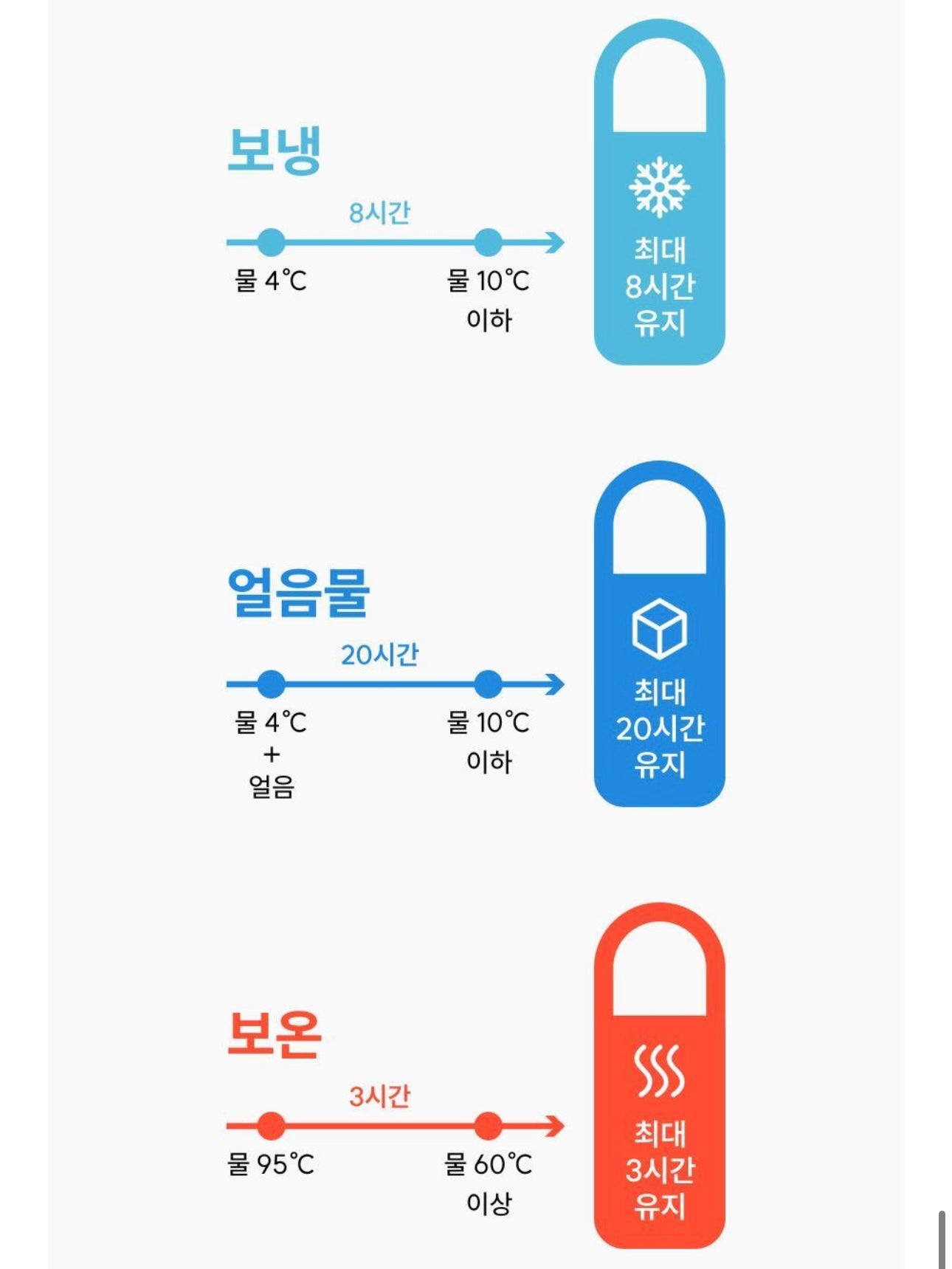 韓國人氣角色土豆熊 × OLIVE YOUNG 冷熱保溫杯LEGODT Loop Tumbler✨