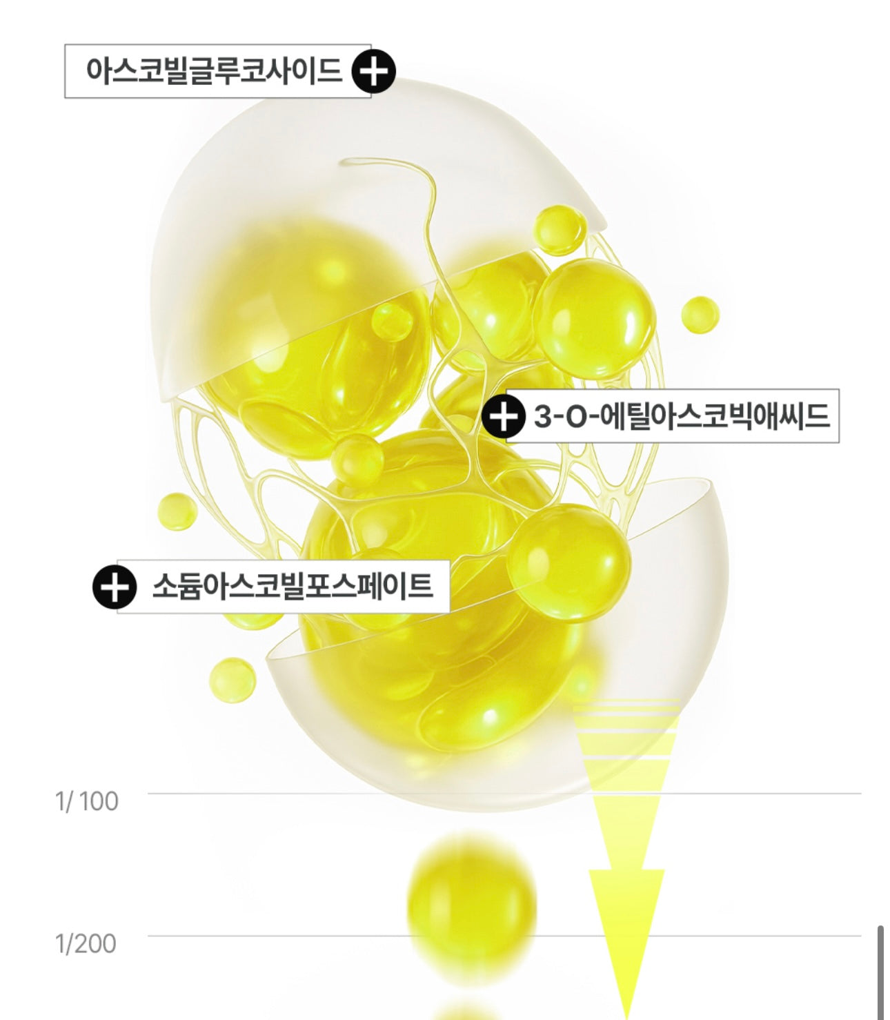 Olive Young 霸榜多年🏆Goodal青橘維他命C淡斑護膚棉片✨ Alpha 升級版💛