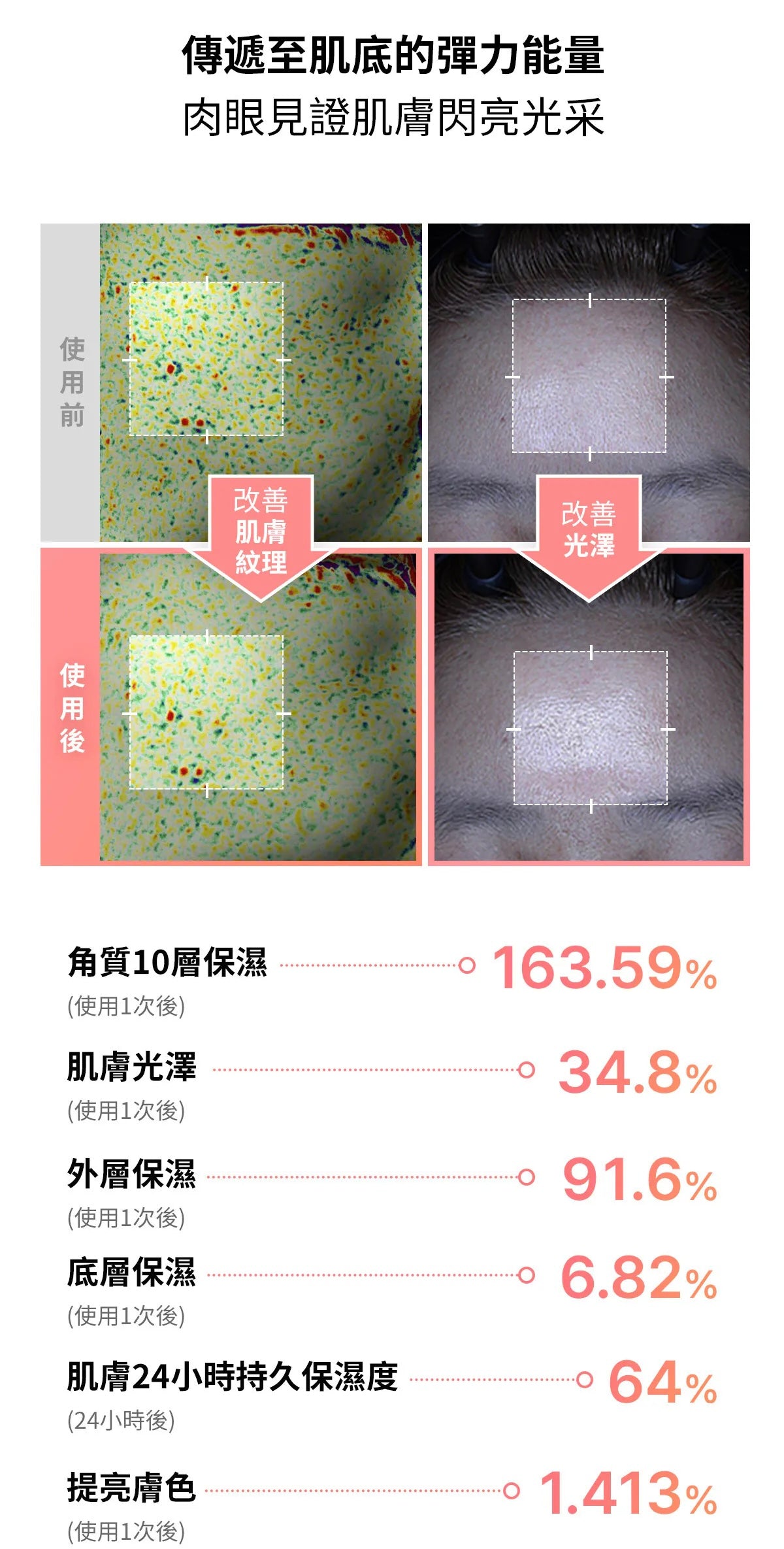 推薦！Medicube PDRN 粉維他緊緻修護面膜💖| MEDICUBE PDRN PINK VITA COATING MASK