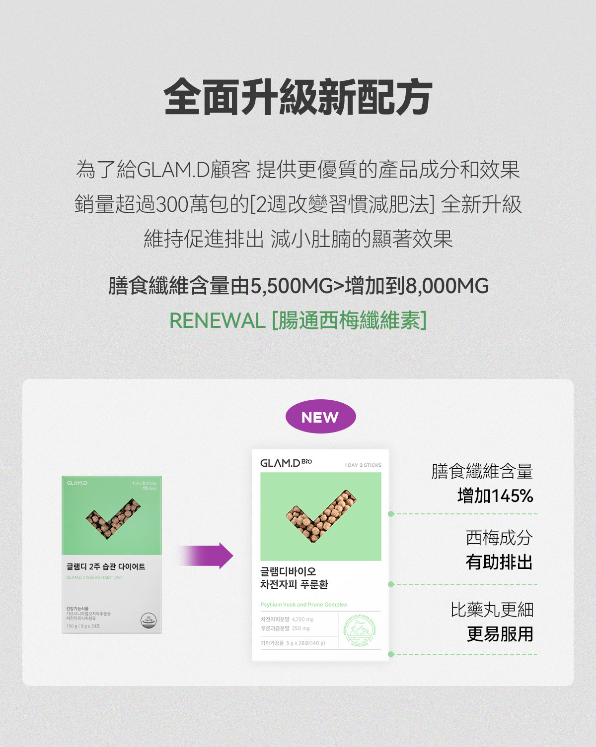 Glam d Psyllium husk and Prune complex腸通西梅纖維素