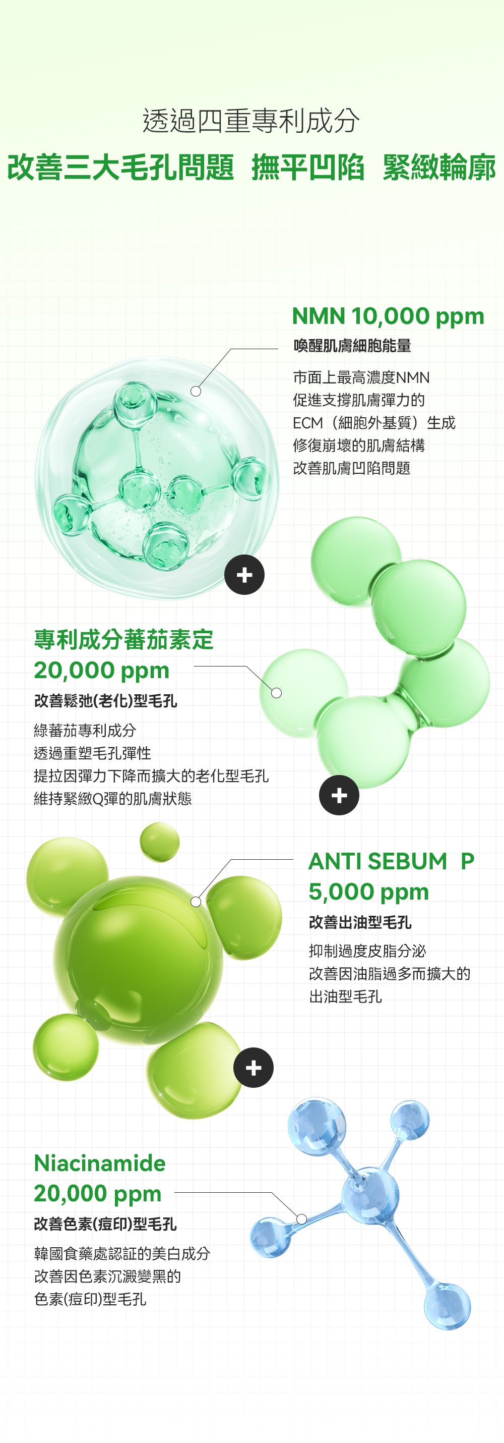 高濃度 NMN 配方💫| Sungboon Editor 綠蕃茄NMN立體塑顏毛孔精華🌿🍅升級版✨