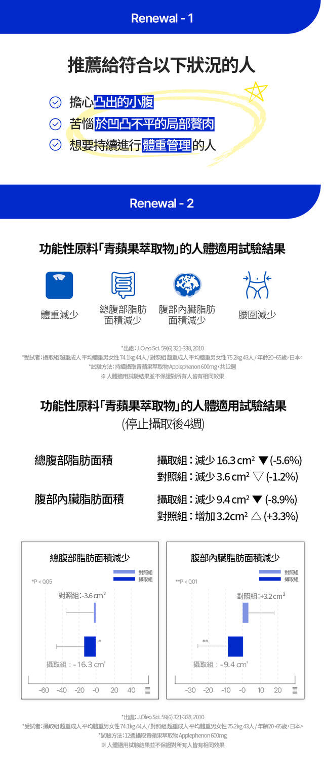Foodology Manology Cut PRO 自燃減脂管理小藍瓶 PRO💙