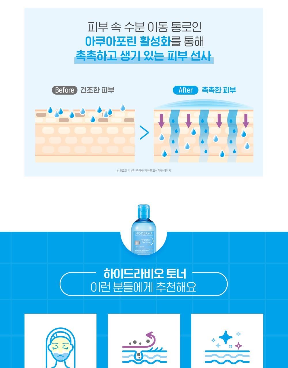 共750ml✨BIODERMA Hydrabio潤妍保濕爽膚水💦