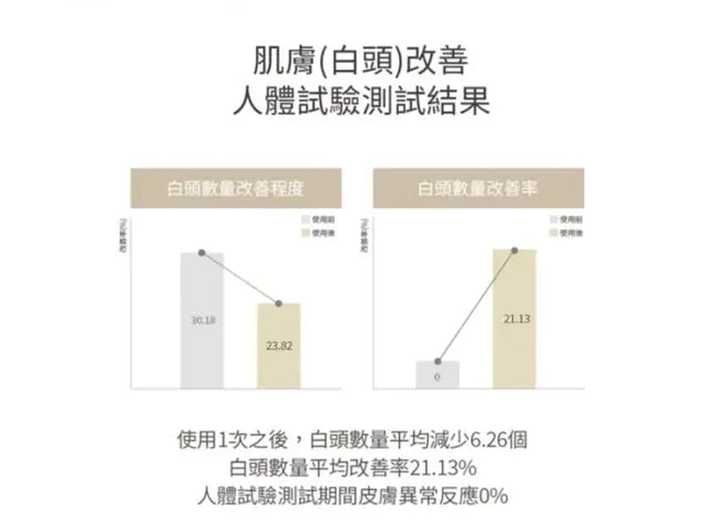 集所有卸妝油優點於一身🤍NEEDLY 溫和淨膚一步清潔多效卸妝膏🫧Needly Mild Cleaning Balm