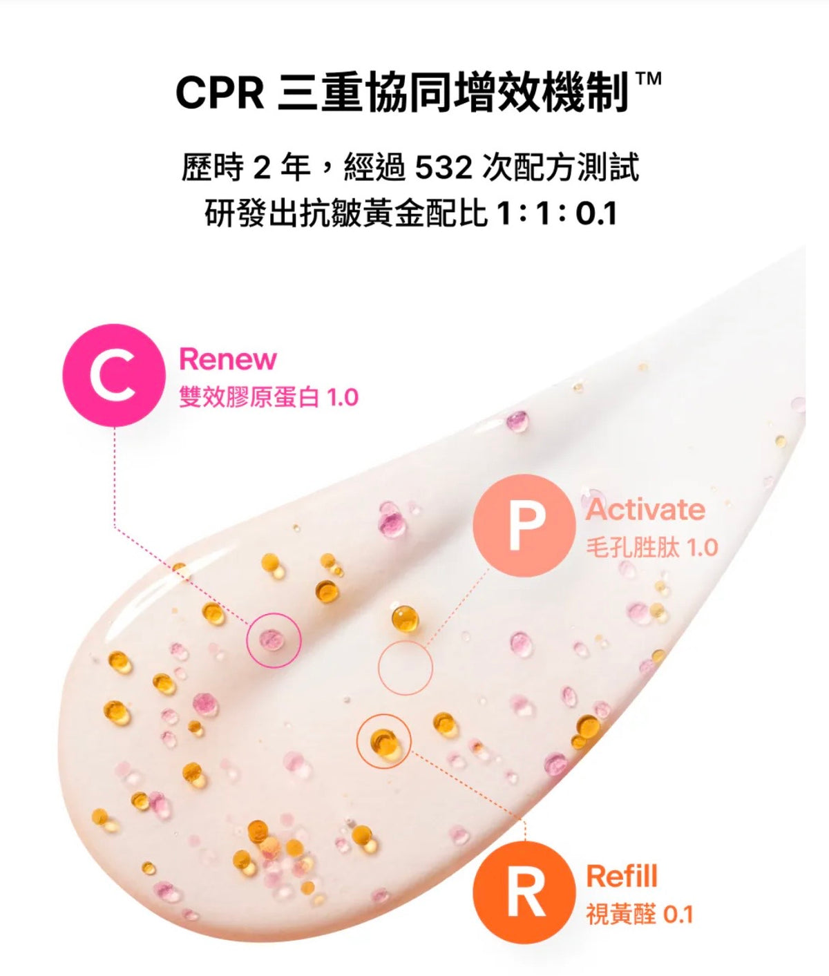 肌膚的「急救CPR」✨ THOME CPR 三效協同抗皺緊致急救精華🌙 幫你一秒抹去歲月痕跡、重現彈潤少女肌！Thome CPR Triple-Synergy Wrinkle Care Serum