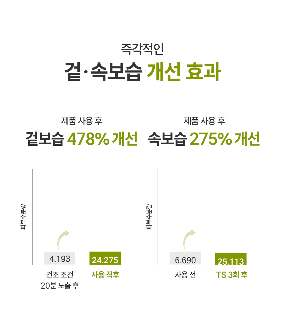 ZEROID 急救密集修護霜| 榮獲 2025 OLIVE YOUNG 大賞「MD推薦」🏆