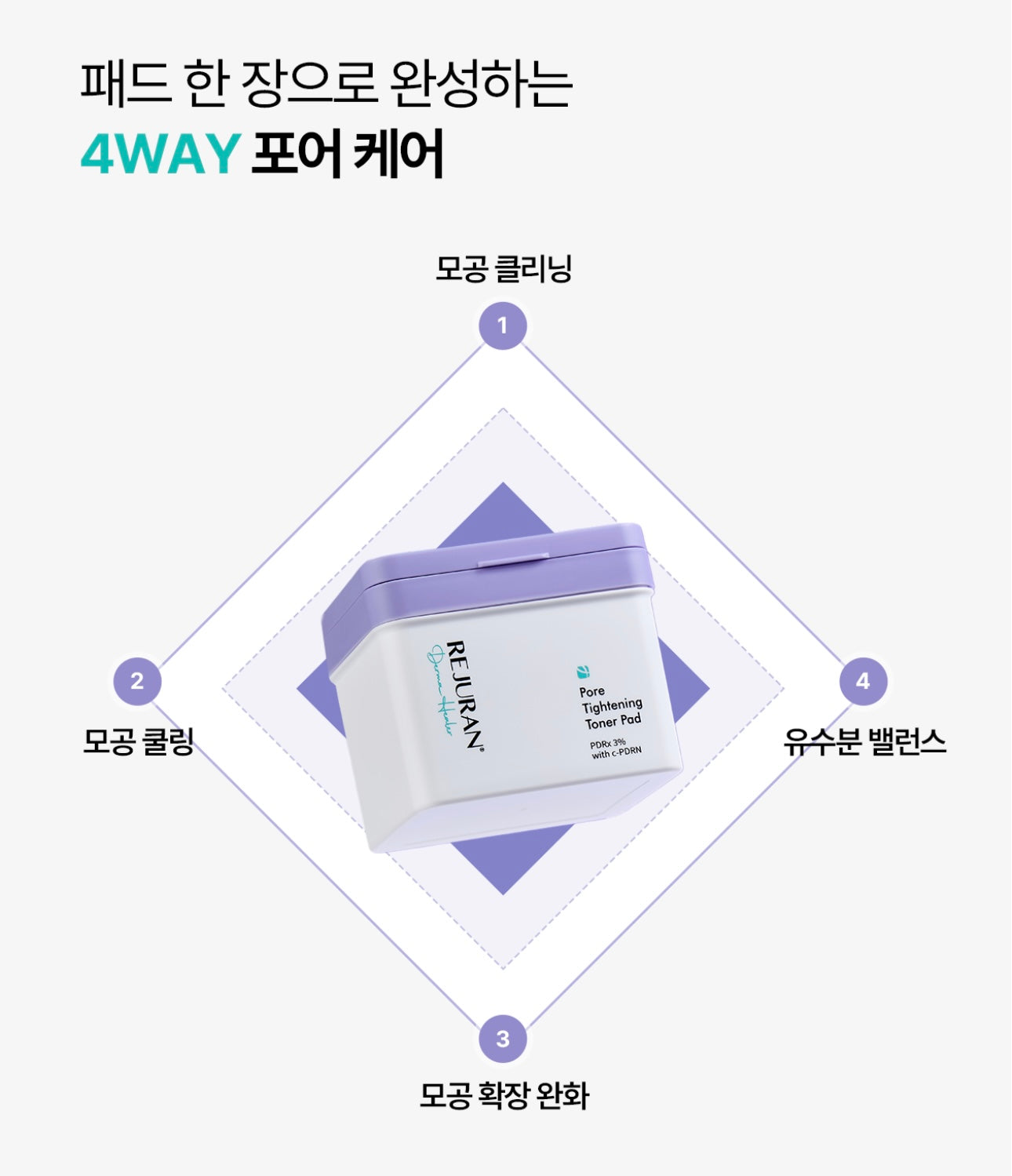 送精華✨Rejuran 高純度PDRN毛孔緊緻控油爽膚棉片💜