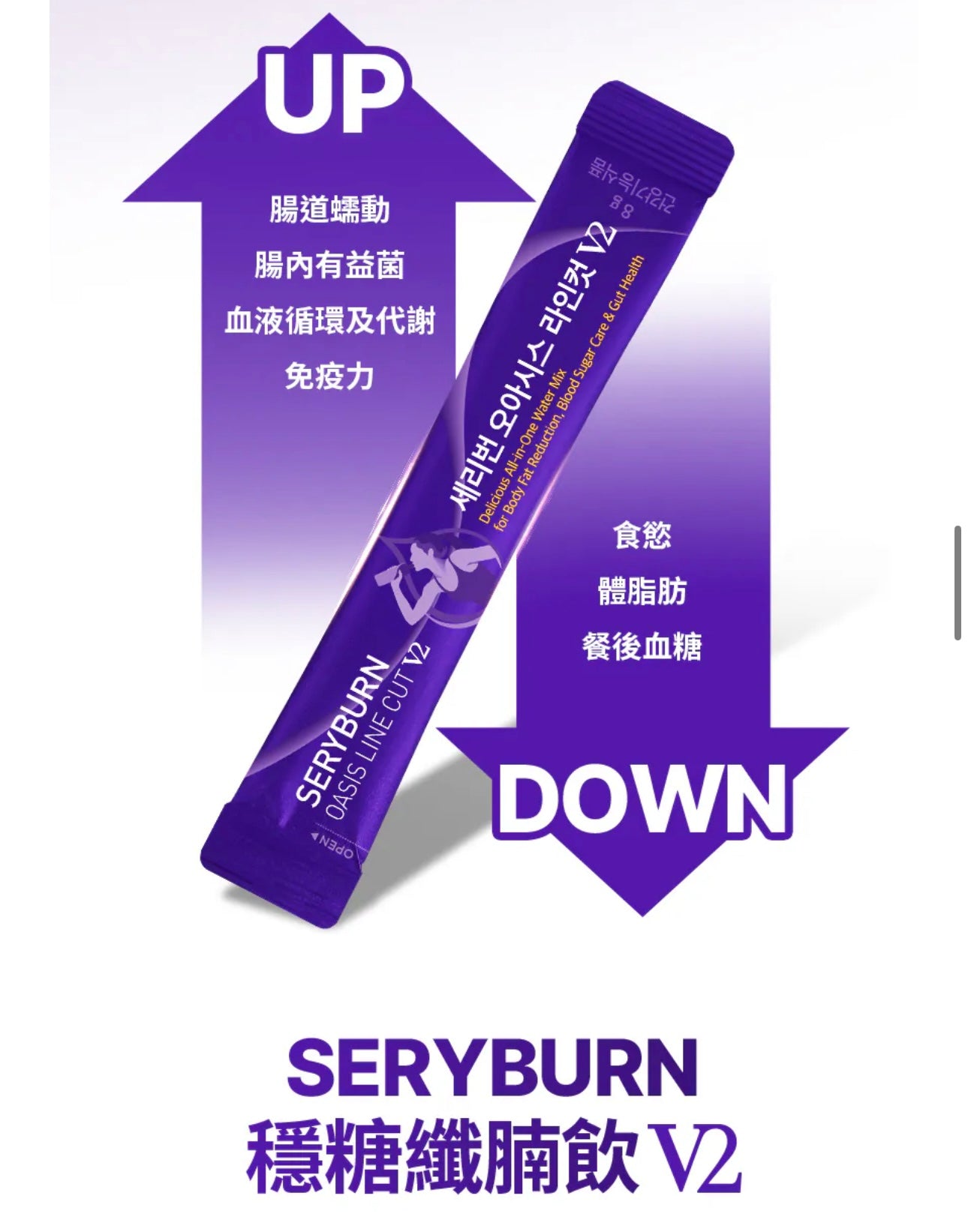🌟 【大肚腩逆襲神器】SERYBURN 穩糖纖腩飲 V2 瞬效爆脂小紫飲💜 | 減少體脂及食慾 促進脂肪燃燒✨升級版減脂 x 降糖 x 清宿便配方✨
