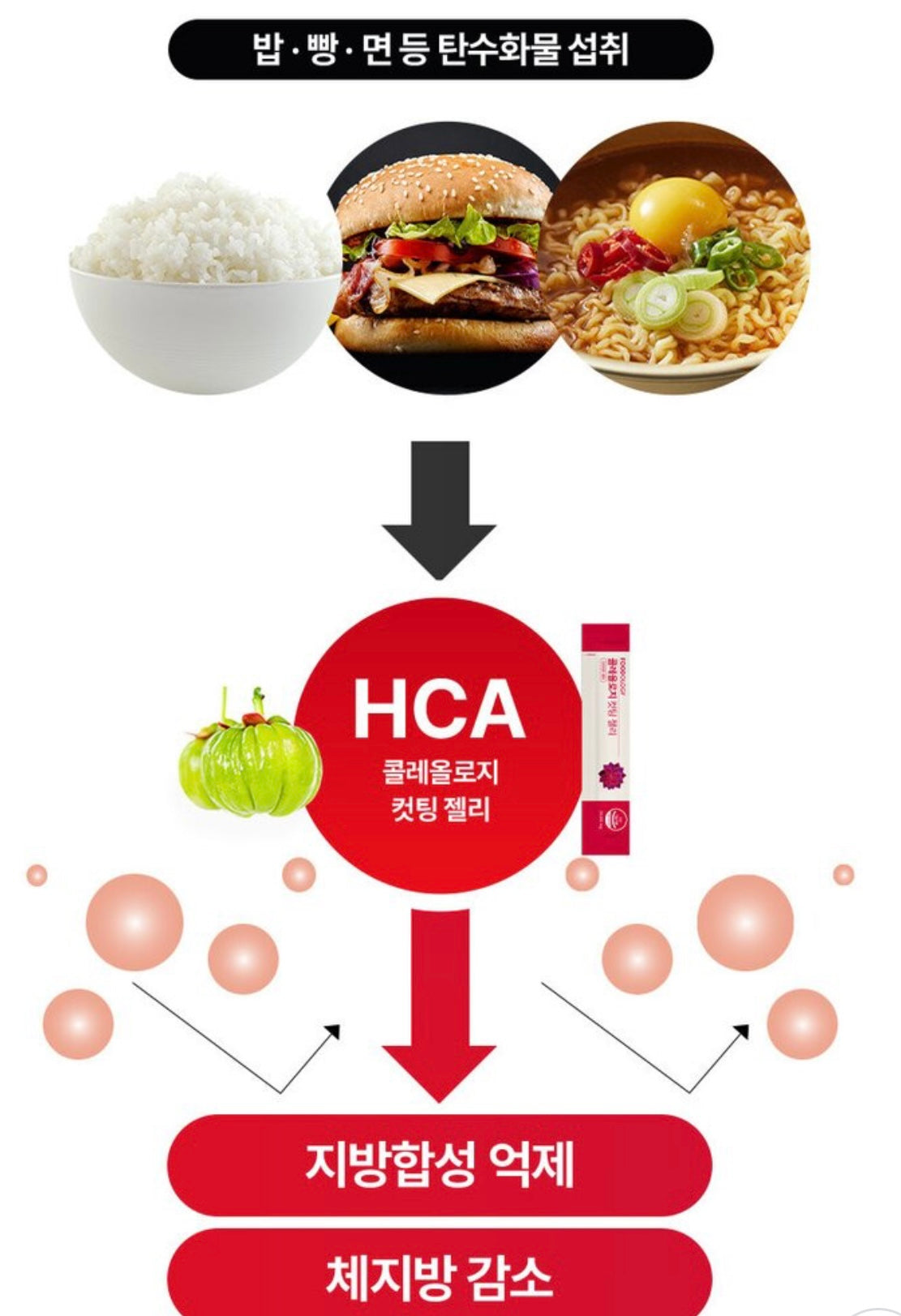 少時徐賢代言🙋🏼‍♀️Foodology 植物燃脂纖體啫喱條❤️‍🔥| 專門針對阻隔碳水減肥法