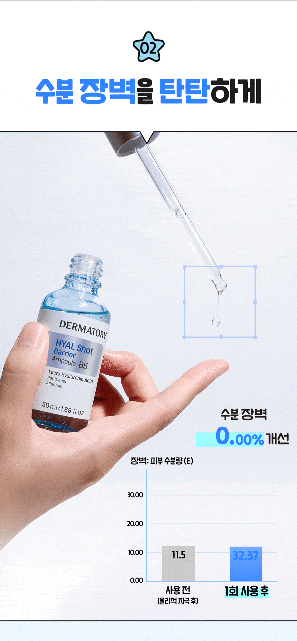 醫美級保濕👩🏼‍⚕️DERMATORY 微分子玻尿酸保濕修護精華💦 韓國醫美級敏感肌護膚品牌| DERMATORY HYAL Shot Barrier Ampoule🩵